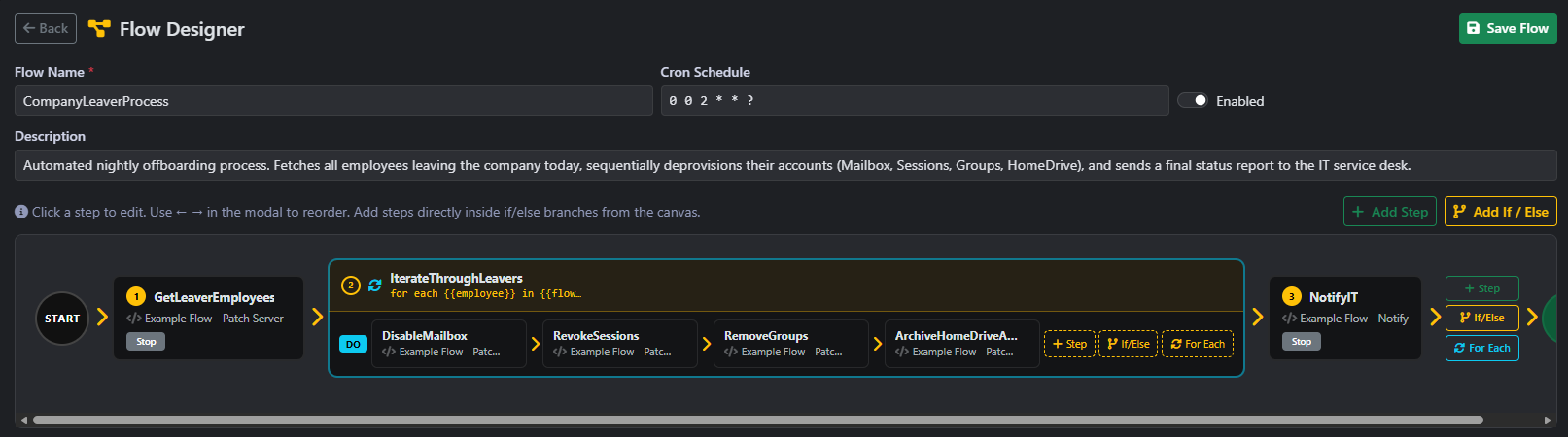 PowerGate Logic Flow — Employee Leaver process: fetch all leavers, then a foreach loop disables each person's account, mailbox and access